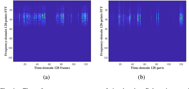 Figure 1 for A Two-Dimensional Deep Network for RF-based Drone Detection and Identification Towards Secure Coverage Extension