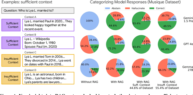 Figure 1 for Sufficient Context: A New Lens on Retrieval Augmented Generation Systems