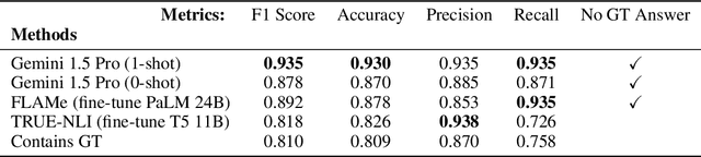 Figure 2 for Sufficient Context: A New Lens on Retrieval Augmented Generation Systems