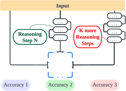 Figure 1 for The Impact of Reasoning Step Length on Large Language Models