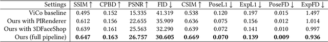 Figure 3 for Hierarchical Semantic Perceptual Listener Head Video Generation: A High-performance Pipeline
