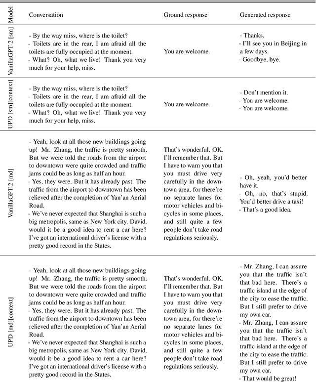 Figure 4 for An Empirical Study of Multitask Learning to Improve Open Domain Dialogue Systems