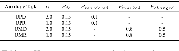 Figure 2 for An Empirical Study of Multitask Learning to Improve Open Domain Dialogue Systems