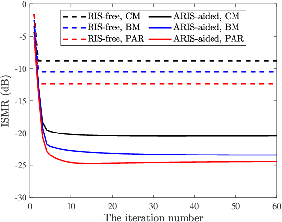 Figure 2 for Transmit Beampattern Synthesis for Active RIS-Aided MIMO Radar via Waveform and Beamforming Optimization