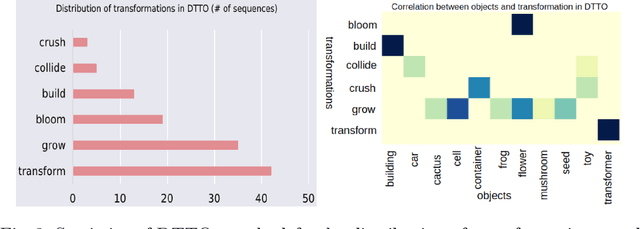 Figure 3 for Tracking Transforming Objects: A Benchmark