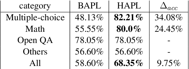 Figure 2 for HRLAIF: Improvements in Helpfulness and Harmlessness in Open-domain Reinforcement Learning From AI Feedback