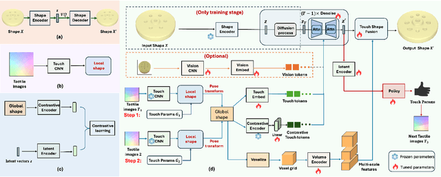Figure 2 for Touch2Shape: Touch-Conditioned 3D Diffusion for Shape Exploration and Reconstruction