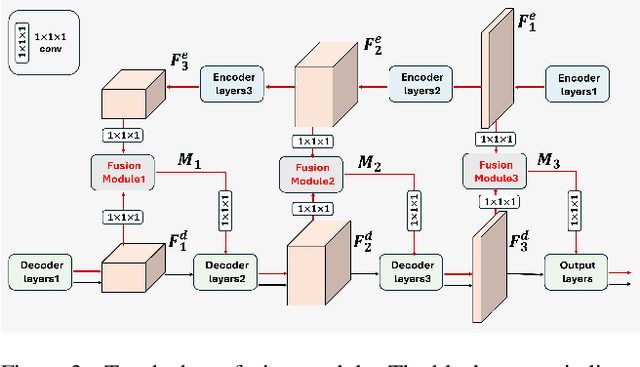 Figure 4 for Touch2Shape: Touch-Conditioned 3D Diffusion for Shape Exploration and Reconstruction