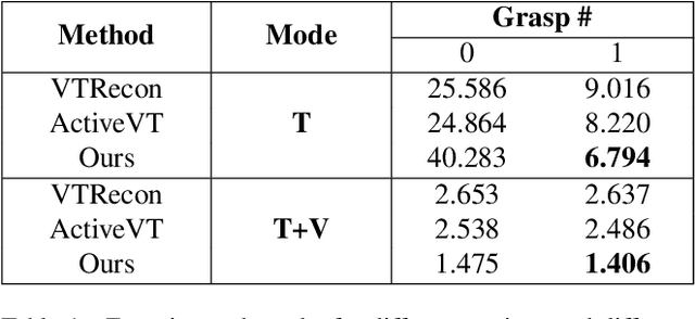 Figure 1 for Touch2Shape: Touch-Conditioned 3D Diffusion for Shape Exploration and Reconstruction