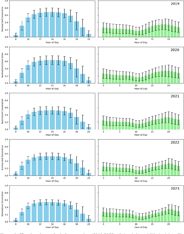 Figure 4 for Operational Wind Speed Forecasts for Chile's Electric Power Sector Using a Hybrid ML Model