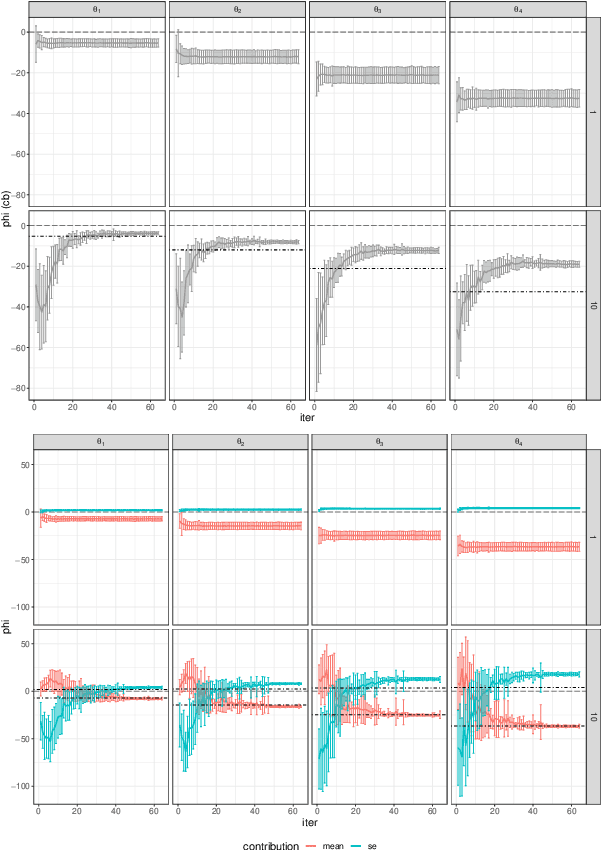 Figure 3 for Explaining Bayesian Optimization by Shapley Values Facilitates Human-AI Collaboration