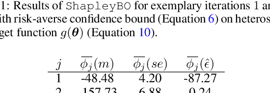 Figure 2 for Explaining Bayesian Optimization by Shapley Values Facilitates Human-AI Collaboration