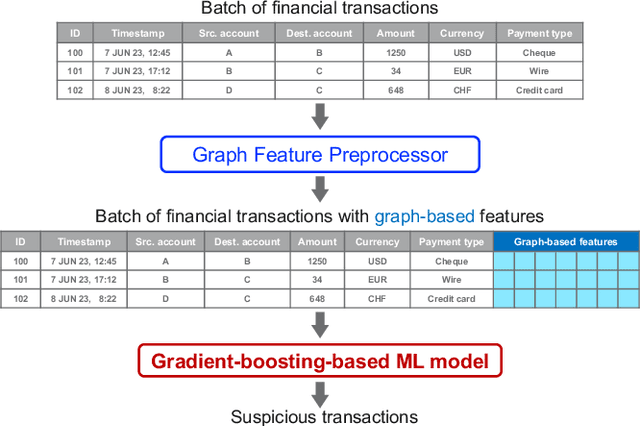 Figure 3 for Graph Feature Preprocessor: Real-time Extraction of Subgraph-based Features from Transaction Graphs