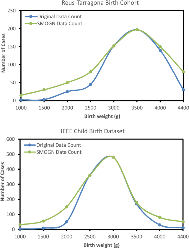 Figure 2 for M-TabNet: A Multi-Encoder Transformer Model for Predicting Neonatal Birth Weight from Multimodal Data