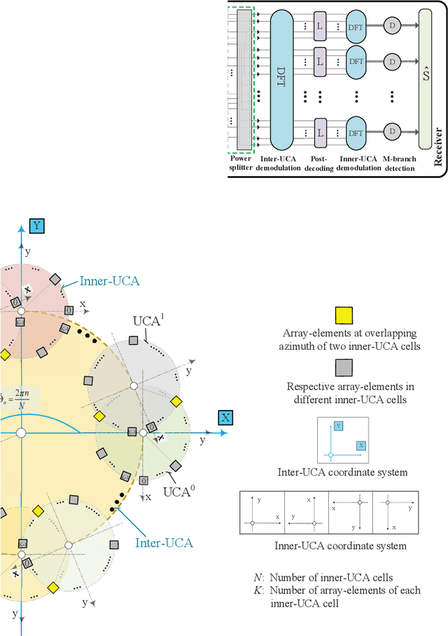 Figure 1 for Breaking Limits of Line-of-Sight MIMO Capacity in 6G Wireless Communications