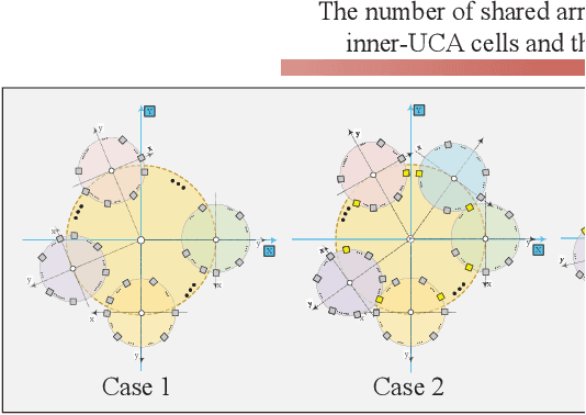 Figure 2 for Breaking Limits of Line-of-Sight MIMO Capacity in 6G Wireless Communications