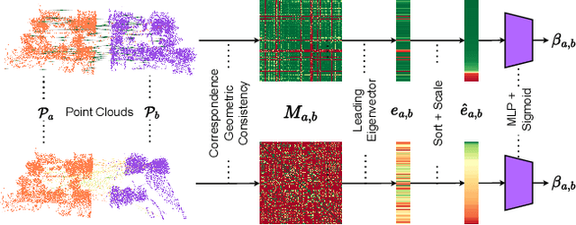 Figure 1 for GeoAdapt: Self-Supervised Test-Time Adaption in LiDAR Place Recognition Using Geometric Priors