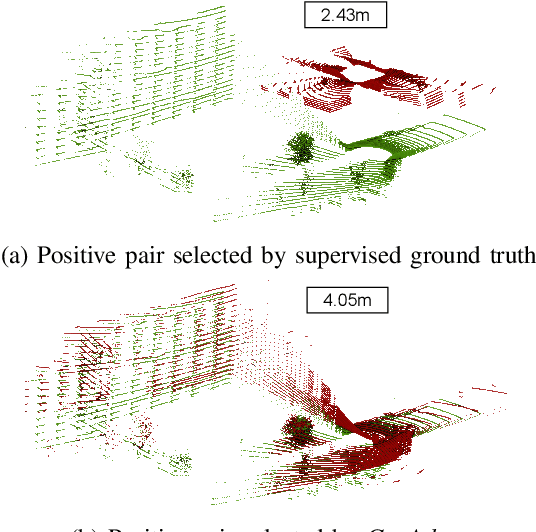 Figure 4 for GeoAdapt: Self-Supervised Test-Time Adaption in LiDAR Place Recognition Using Geometric Priors