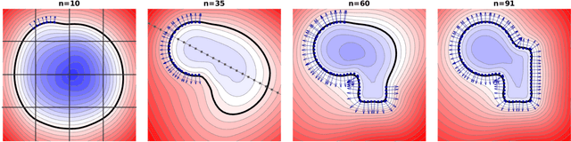 Figure 2 for Online Learning of Piecewise Polynomial Signed Distance Fields for Manipulation Tasks