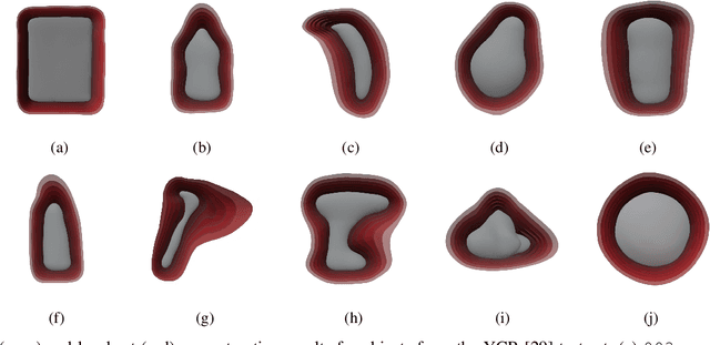 Figure 3 for Online Learning of Piecewise Polynomial Signed Distance Fields for Manipulation Tasks