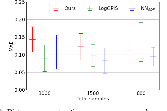Figure 4 for Online Learning of Piecewise Polynomial Signed Distance Fields for Manipulation Tasks