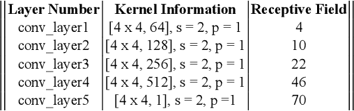 Figure 2 for FishRecGAN: An End to End GAN Based Network for Fisheye Rectification and Calibration