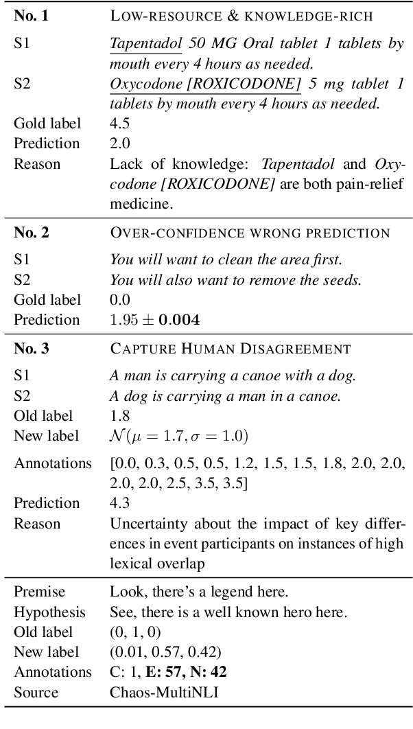 Figure 1 for Rethinking STS and NLI in Large Language Models