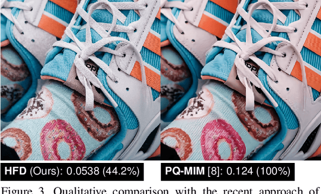 Figure 4 for High-Fidelity Image Compression with Score-based Generative Models