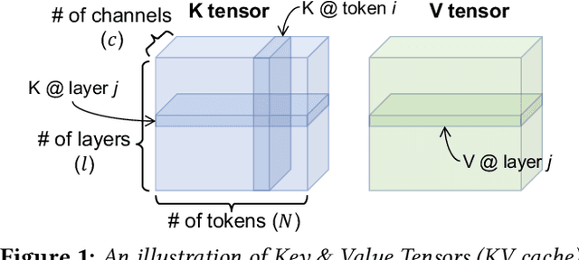 Figure 2 for CacheGen: Fast Context Loading for Language Model Applications