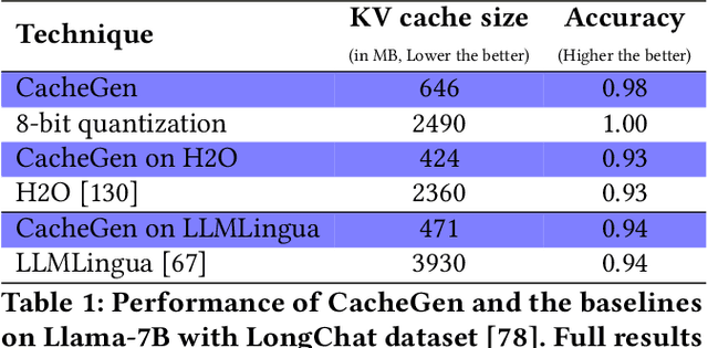 Figure 1 for CacheGen: Fast Context Loading for Language Model Applications