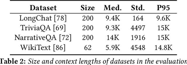 Figure 4 for CacheGen: Fast Context Loading for Language Model Applications