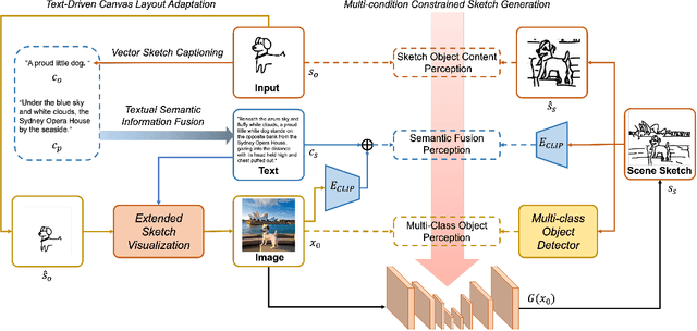 Figure 2 for SketchTriplet: Self-Supervised Scenarized Sketch-Text-Image Triplet Generation