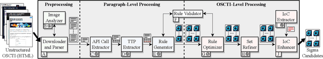Figure 2 for LLMCloudHunter: Harnessing LLMs for Automated Extraction of Detection Rules from Cloud-Based CTI