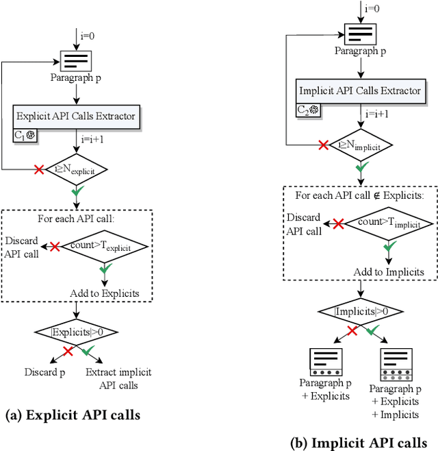 Figure 3 for LLMCloudHunter: Harnessing LLMs for Automated Extraction of Detection Rules from Cloud-Based CTI