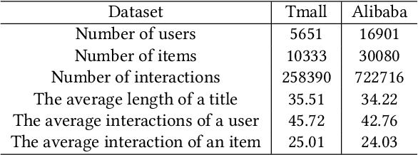 Figure 4 for DynLLM: When Large Language Models Meet Dynamic Graph Recommendation