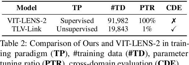 Figure 4 for Towards Comprehensive Multimodal Perception: Introducing the Touch-Language-Vision Dataset