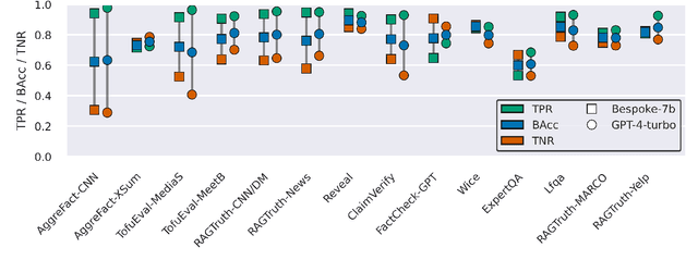 Figure 3 for Verify with Caution: The Pitfalls of Relying on Imperfect Factuality Metrics