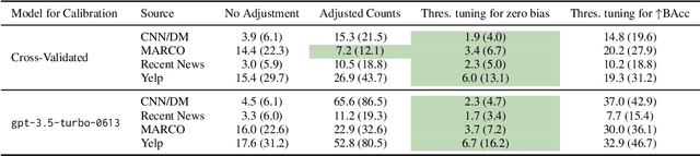 Figure 2 for Verify with Caution: The Pitfalls of Relying on Imperfect Factuality Metrics