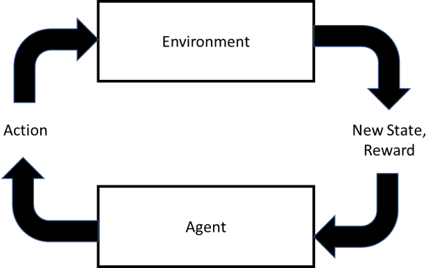 Figure 1 for Reinforcement learning in large, structured action spaces: A simulation study of decision support for spinal cord injury rehabilitation