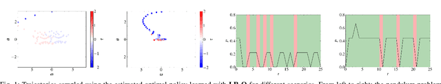 Figure 1 for A Tensor Low-Rank Approximation for Value Functions in Multi-Task Reinforcement Learning