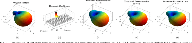 Figure 3 for Tri-Hybrid Multi-User Precoding Using Pattern-Reconfigurable Antennas: Fundamental Models and Practical Algorithms