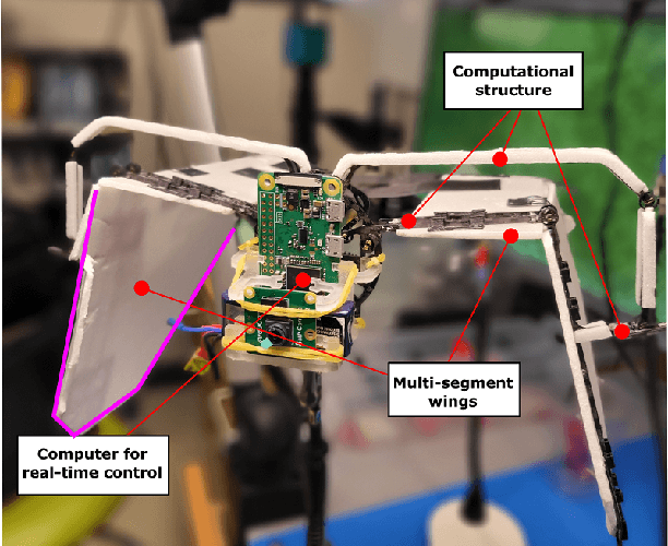Figure 1 for Modeling and Controls of Fluid-Structure Interactions (FSI) in Dynamic Morphing Flight