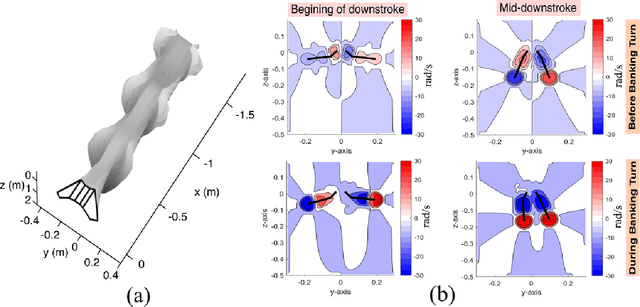 Figure 4 for Modeling and Controls of Fluid-Structure Interactions (FSI) in Dynamic Morphing Flight