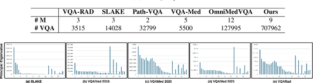 Figure 2 for F$^3$OCUS -- Federated Finetuning of Vision-Language Foundation Models with Optimal Client Layer Updating Strategy via Multi-objective Meta-Heuristics