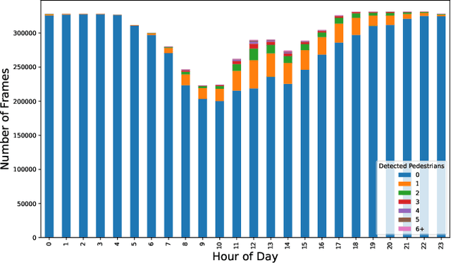Figure 2 for ASPED: An Audio Dataset for Detecting Pedestrians