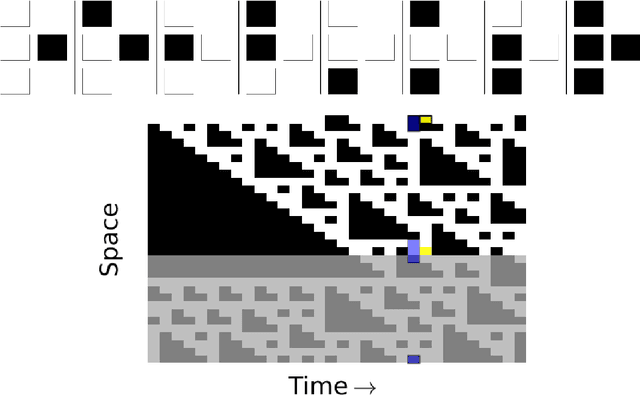 Figure 4 for The Need for a Big World Simulator: A Scientific Challenge for Continual Learning