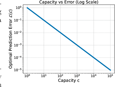 Figure 1 for The Need for a Big World Simulator: A Scientific Challenge for Continual Learning