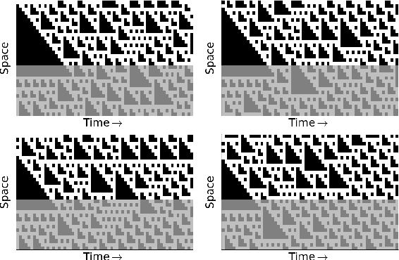 Figure 2 for The Need for a Big World Simulator: A Scientific Challenge for Continual Learning