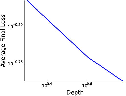 Figure 3 for The Need for a Big World Simulator: A Scientific Challenge for Continual Learning