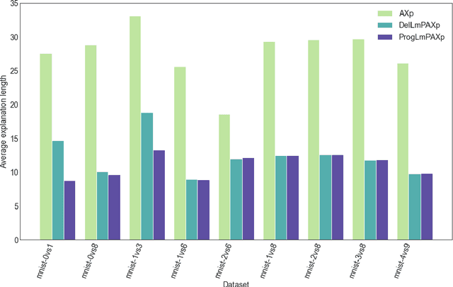 Figure 3 for Locally-Minimal Probabilistic Explanations